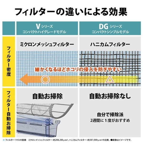 エアコン 10畳用 シャープ 2.8kW DGシリーズ 2025年モデル AY-T28DG-W ホワイト系