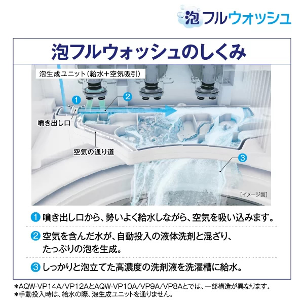 全自動洗濯機 【標準設置費込み】 AQUA アクア 10.0kg ホワイト VPシリーズ AQW-VP10A-W　ぎおん