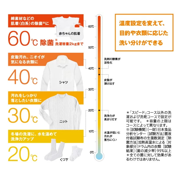 在庫あり　【リファービッシュ品/超美品】【標準設置費込】ドラム式洗濯乾燥機 AQUA アクア 8.0kg 左開き ホワイト AQW-D8R-L-W