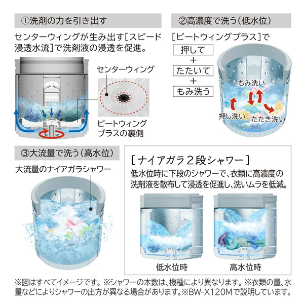 全自動洗濯機 【標準設置込み】 日立 HITACHI 12.0kg ホワイト BW-X120M-W