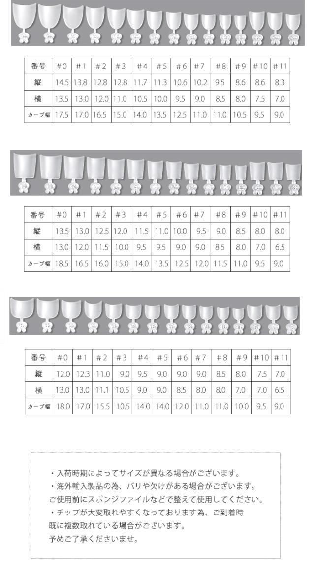 ハーフチップサイズ