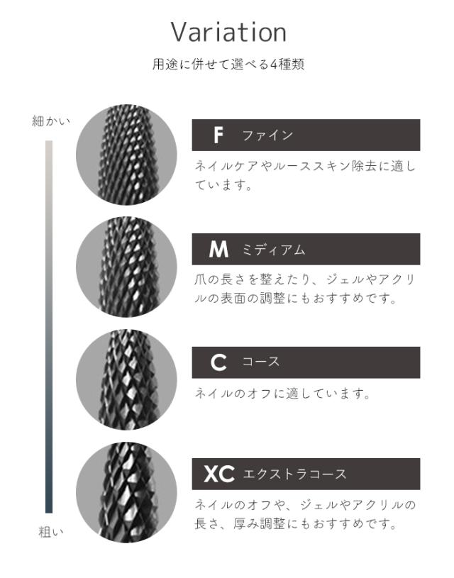 ネイルビット商品説明