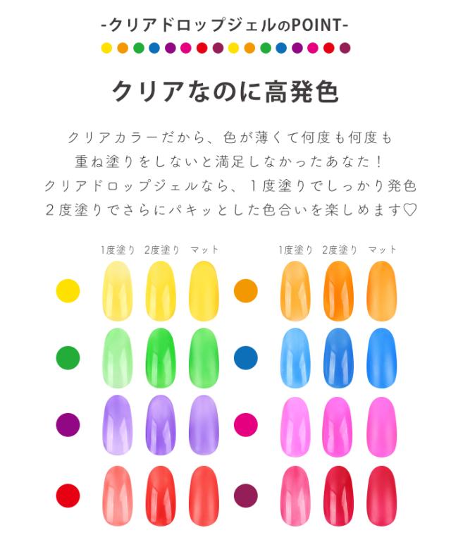 クリアドロップジェル商品説明