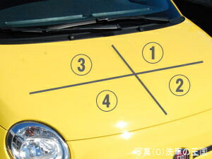 ガラスコーティング剤