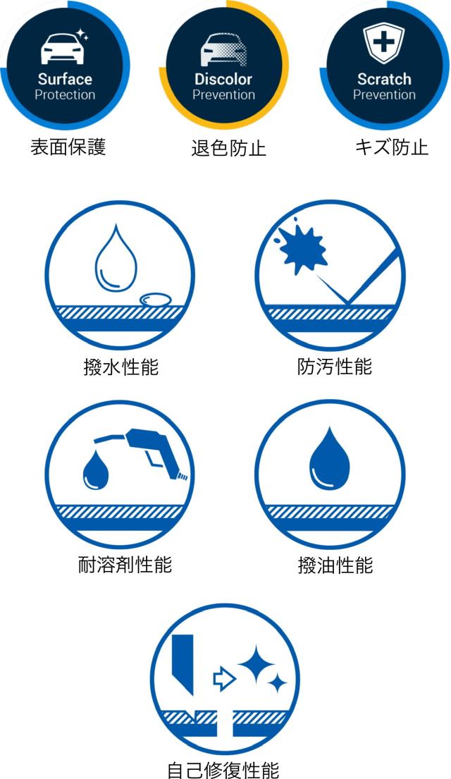 ヘッドライト フィルム PPF