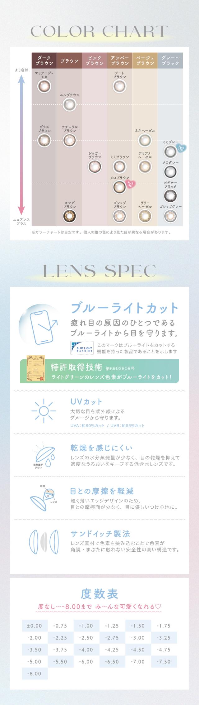 COLOR CHART LENS SPEC 度数表