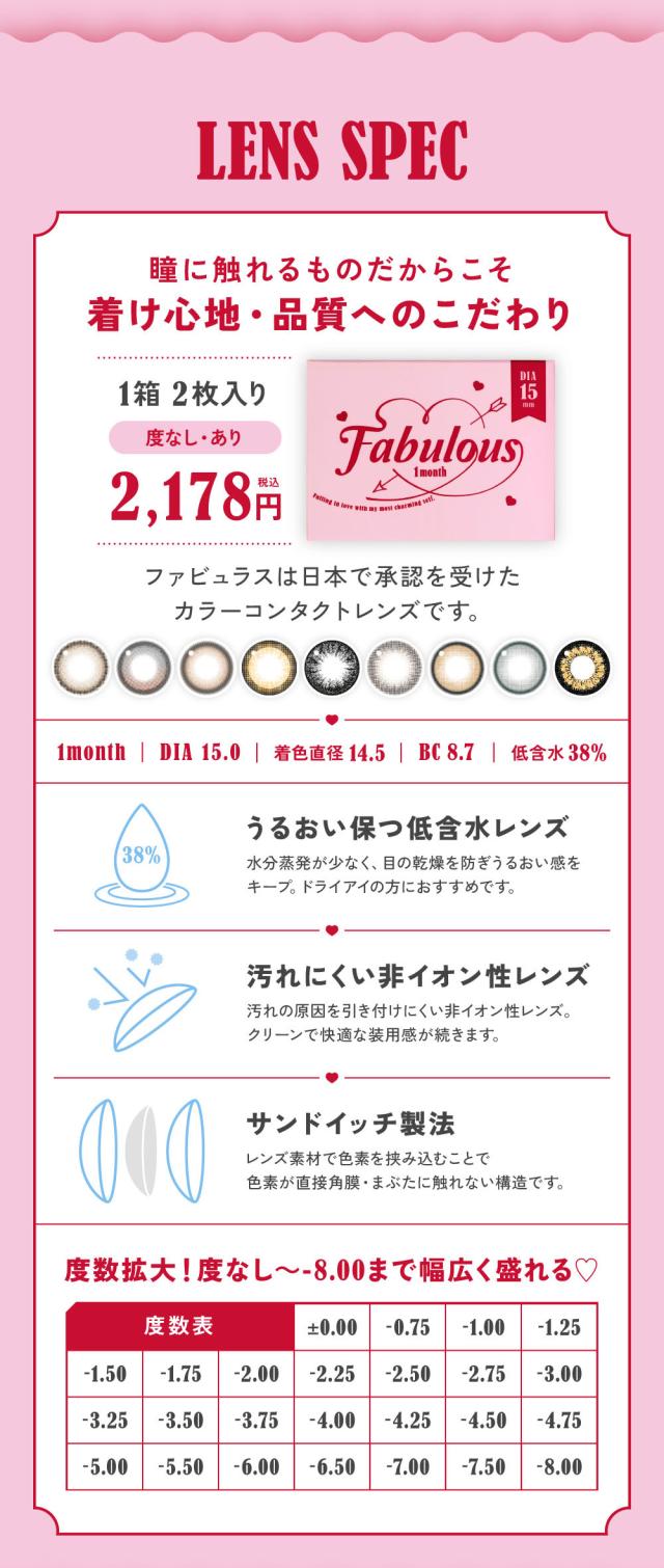 レンズスペック