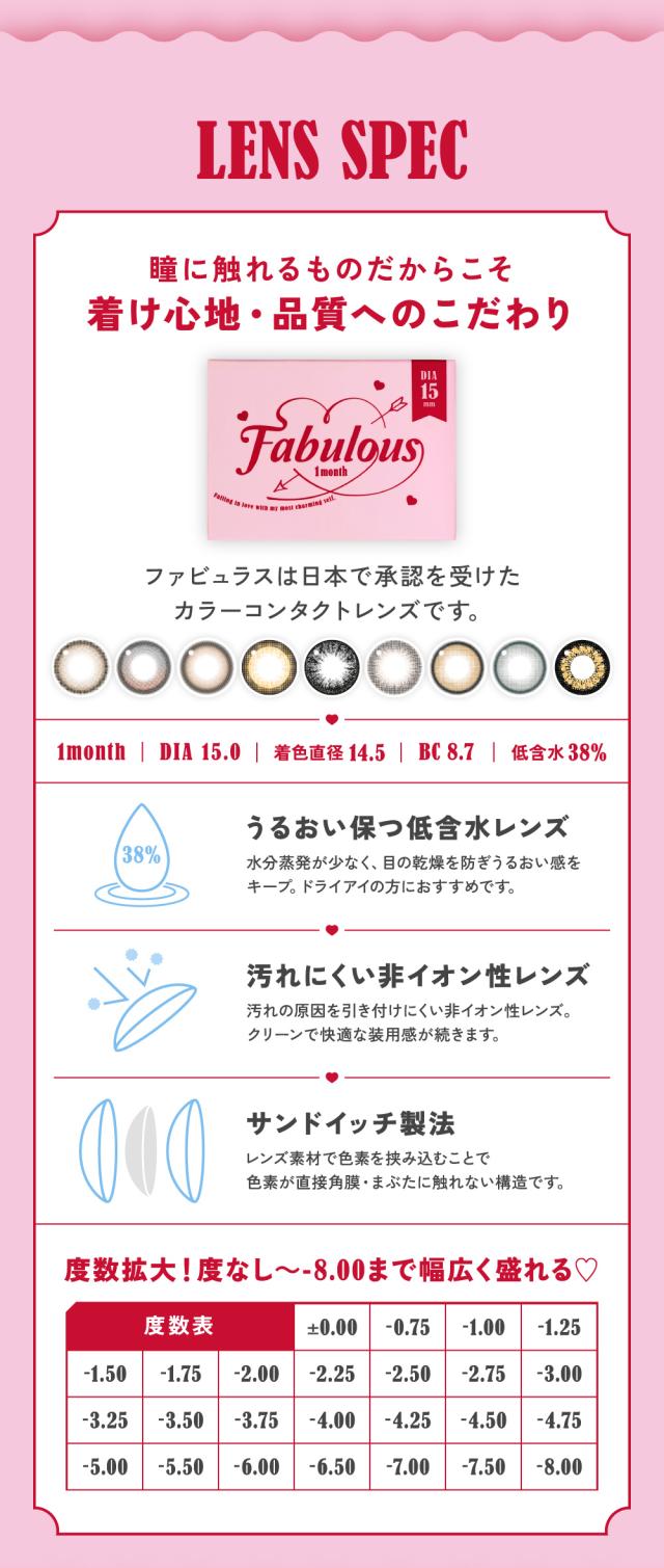 レンズスペック