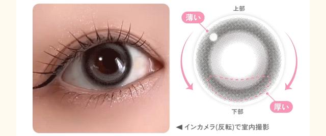 軸固定のイメージ