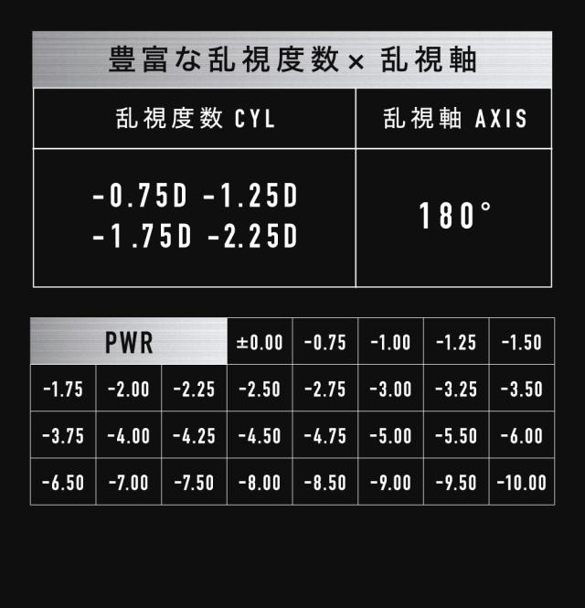 豊富な乱視度数×乱視軸 度数表