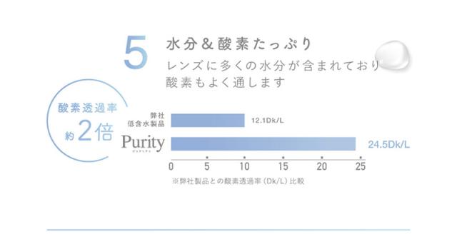 5 水分&酸素たっぷり