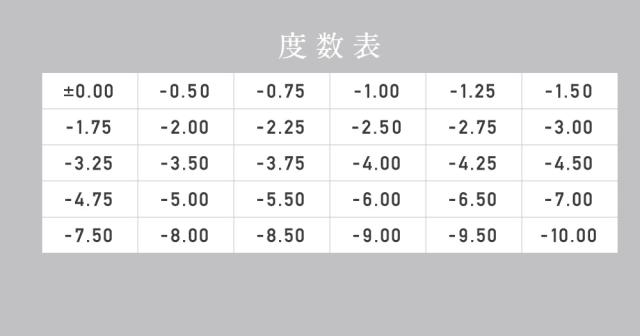 度数表