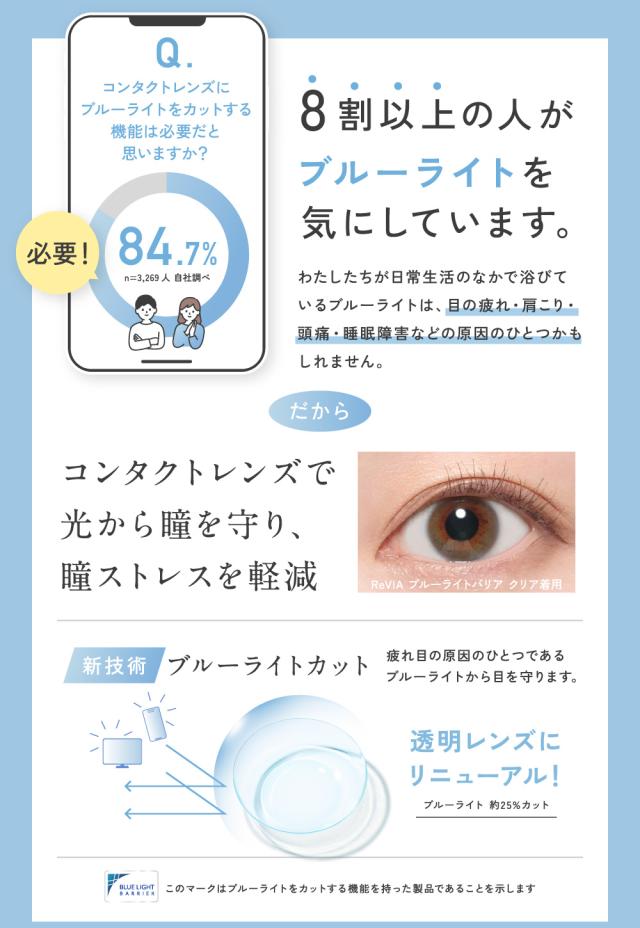 8割以上の人がブルーライトを気にしています。コンタクトレンズで光から瞳を守り、瞳ストレスを軽減