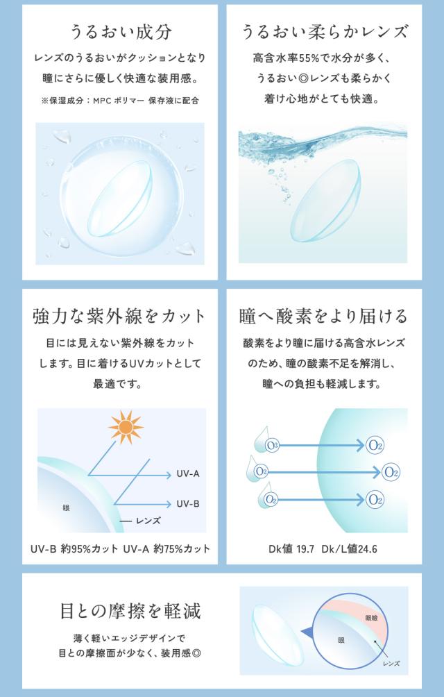うるおい成分 うるおい柔らかレンズ 強力な紫外線をカット 瞳へ酸素をより届ける 目との摩擦を軽減