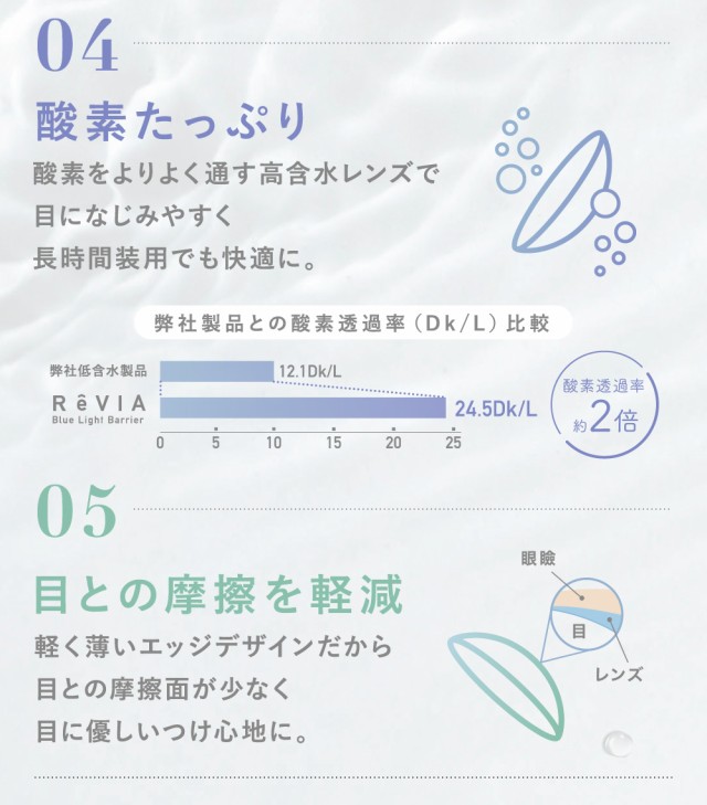 04酸素たっぷり 05目との摩擦を軽減