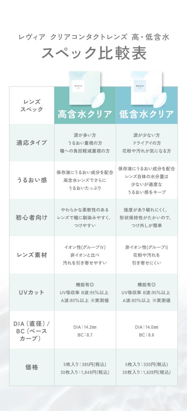 スペック比較表