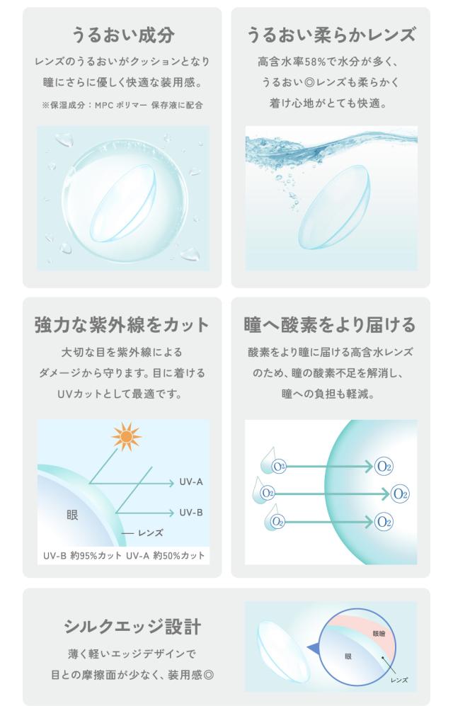 うるおい成分 うるおい柔らかレンズ 強力な紫外線をカット 瞳へ酸素をより届ける シルクエッジ設計