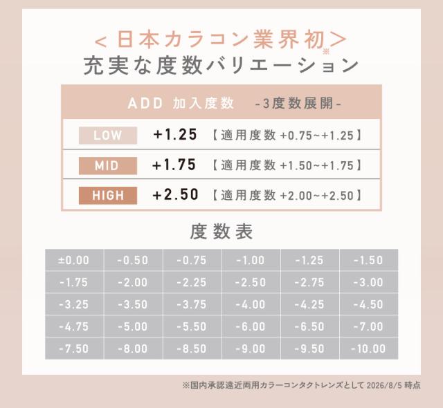 ＜日本カラコン業界初＞充実な度数バリエーション 度数表