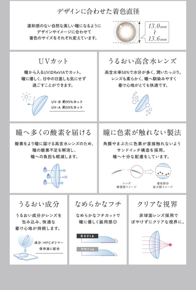 デザインに合わせた着色直径 UVカット うるおい高含水レンズ 瞳へ多くの酸素を届ける 瞳に色素が触れない製法 うるおい成分 なめらかなフチ クリアな視界