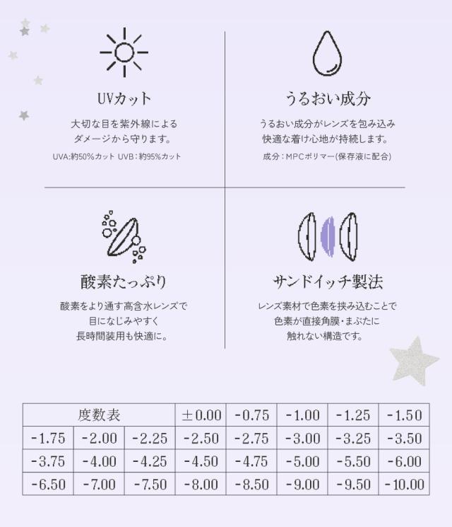 UVカット うるおい成分 酸素たっぷり サンドイッチ製法 度数表