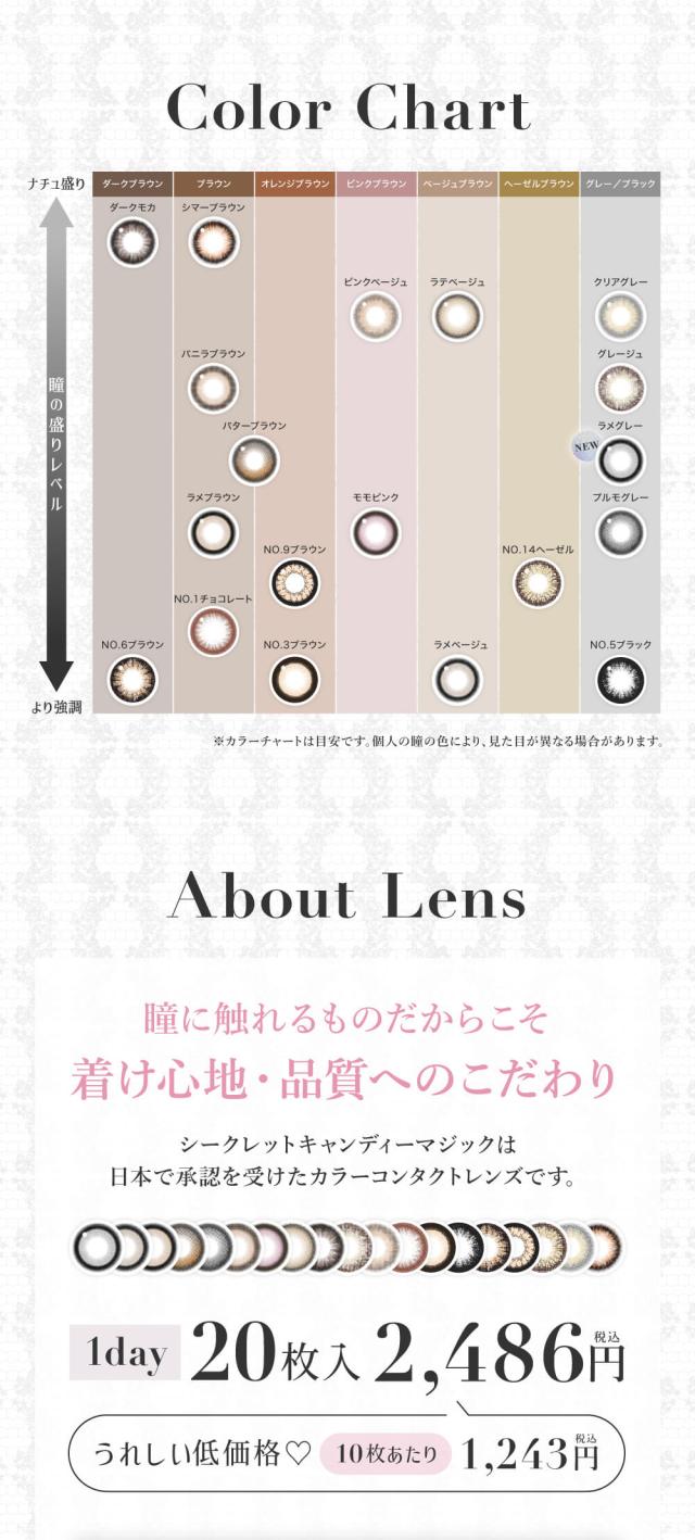 Color Chart/About Lens