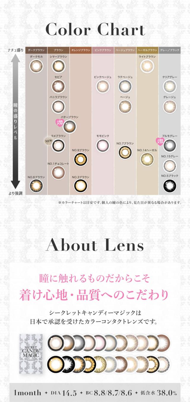 Color Chart/About Lens