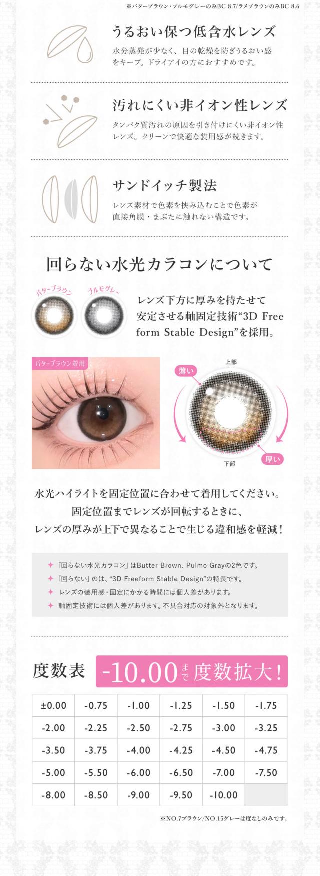 度数表 ±0.00(度なし) -0.75〜-5.00(0.25単位) -5.50〜-10.00(0.50単位)