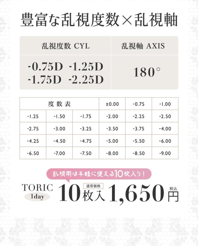 豊富な乱視度数×乱視軸 度数表
