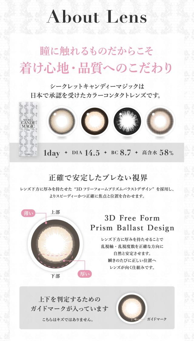 About Lens