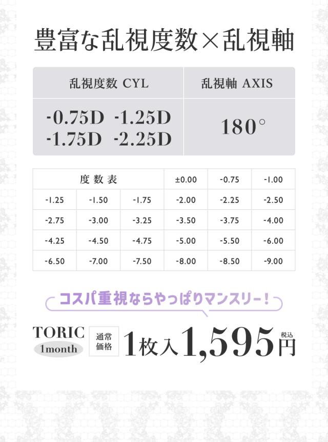 豊富な乱視度数×乱視軸 度数表