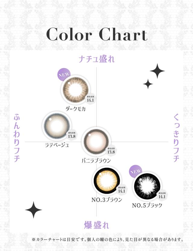 カラーチャート