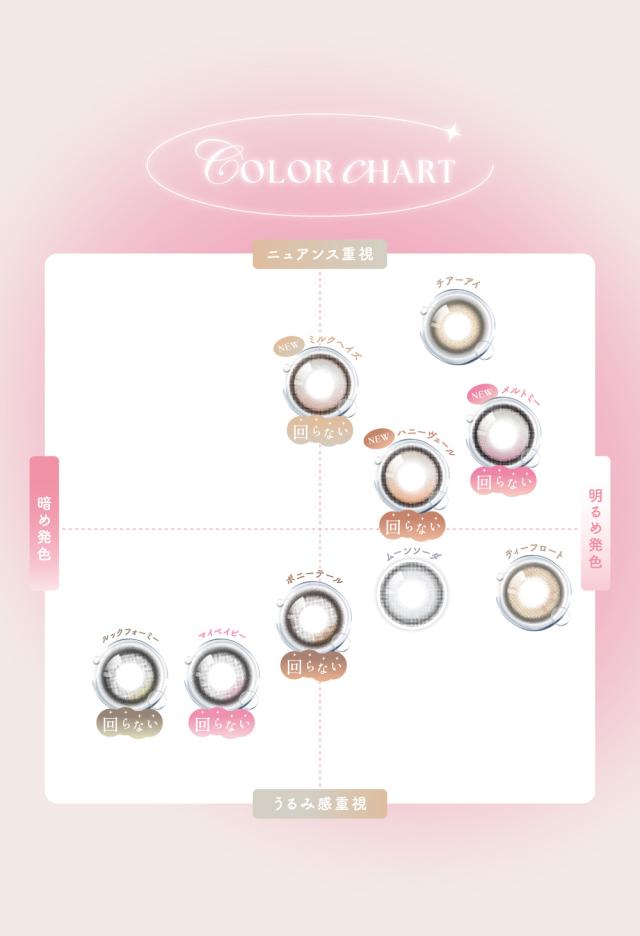 カラーチャート