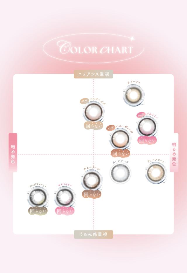 カラーチャート