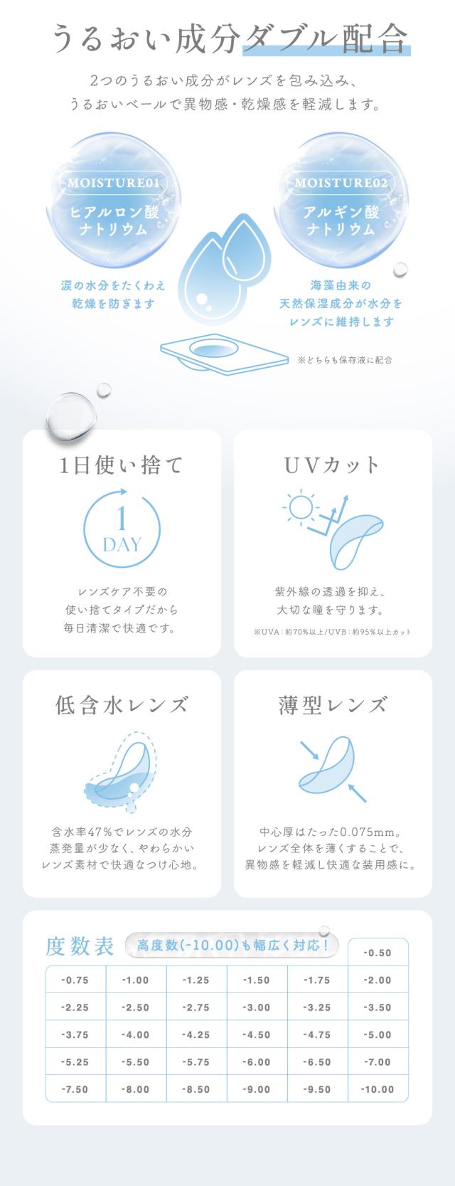 うるおい成分ダブル配合 1日使い捨て UVカット 低含水レンズ 薄型レンズ 度数表