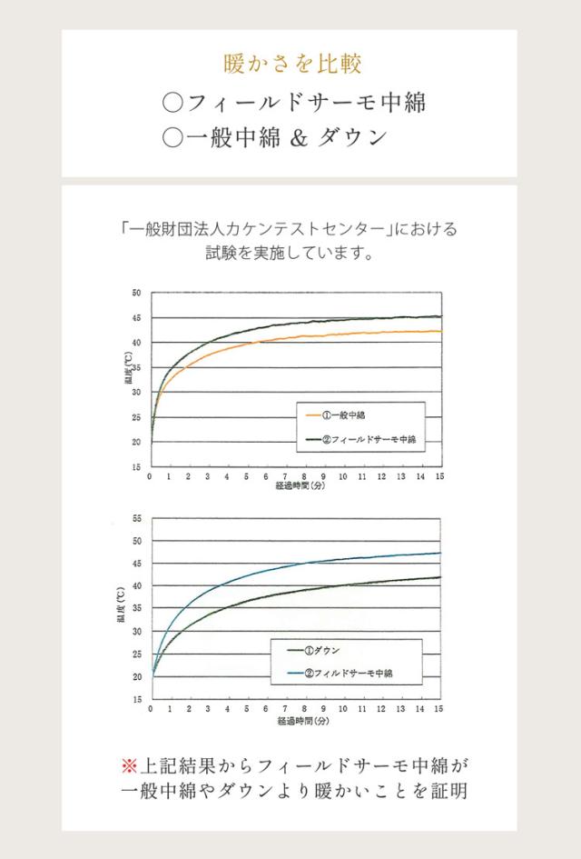 中綿ライナー付き コート レディース 春コート アウター