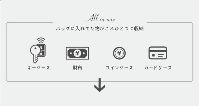 牛革 キーケース 小銭入れ 財布 小さい