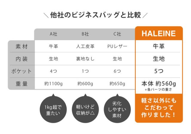 軽量 軽い ビジネスバッグ 比較