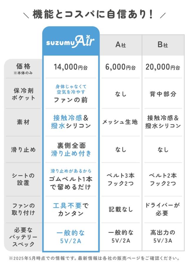 ベビーカー ファン付き