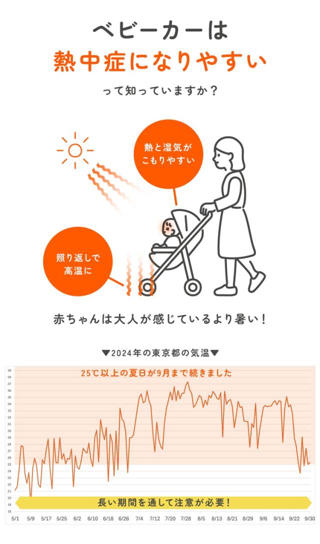 ベビーカー ファン付き クッション 熱中症対策 暑さ対策
