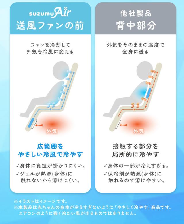 ベビーカー ファン付き クッション 熱中症対策 暑さ対策