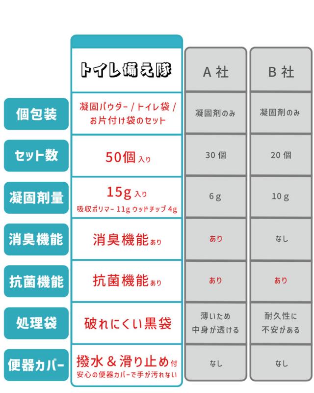 非常用トイレ 個包装 抗菌