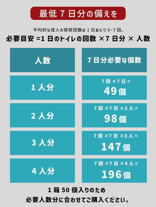 非常用トイレ 個包装 抗菌