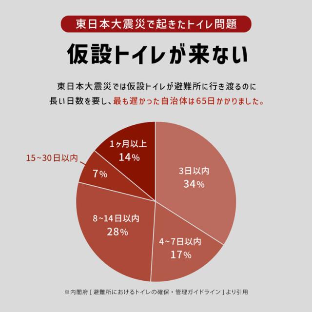 個包装 非常用トイレ 仮設トイレ