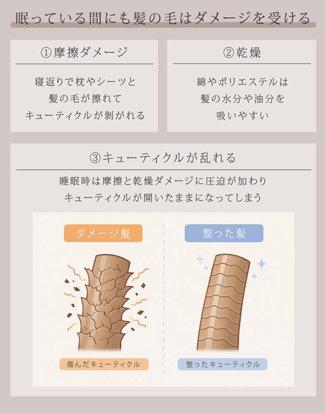 シルク 100% ナイトキャップ