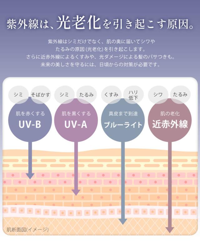 紫外線 光老化 シミ シワ 原因 美容日傘 紫外線対策