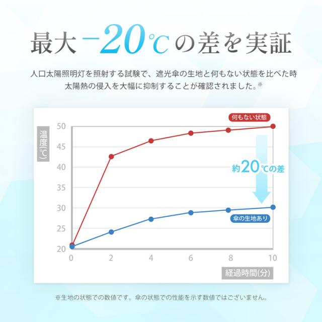 遮熱 日傘 ‐20℃ 暑さ対策 熱中症対策 長傘