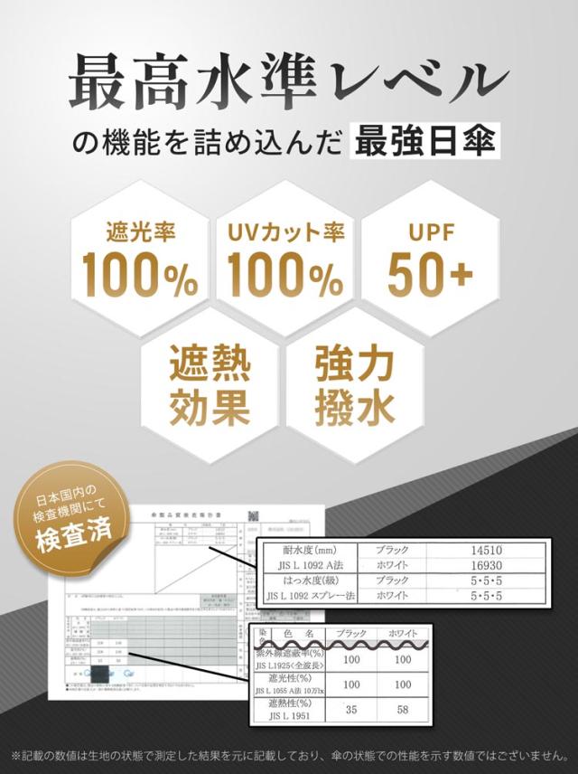 日傘 折りたたみ  軽量 ワンタッチ 丈夫 軽い メンズ 男女兼用 男性用 晴雨兼用