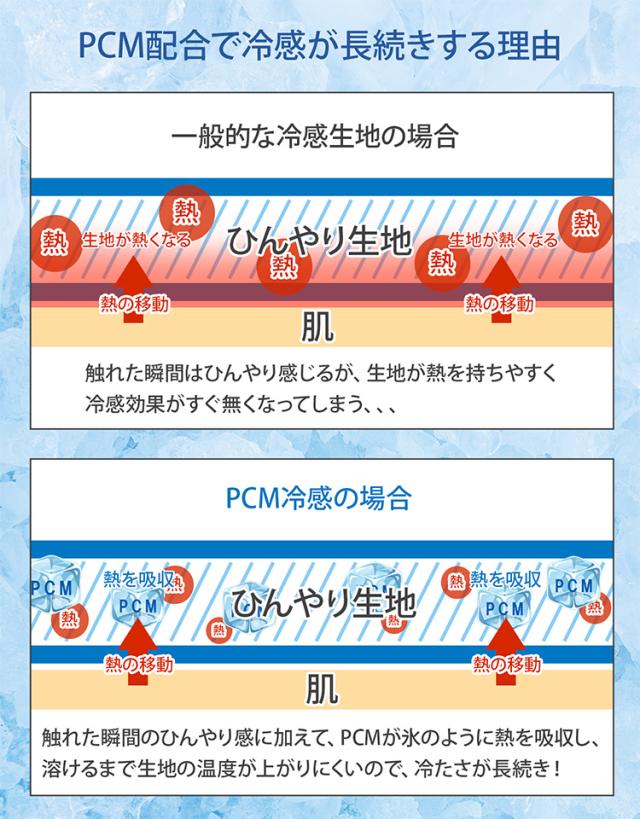 PCM配合 アームカバー UVカット 冷感 レディース メンズ ロング 2枚組 夏 日焼け対策
