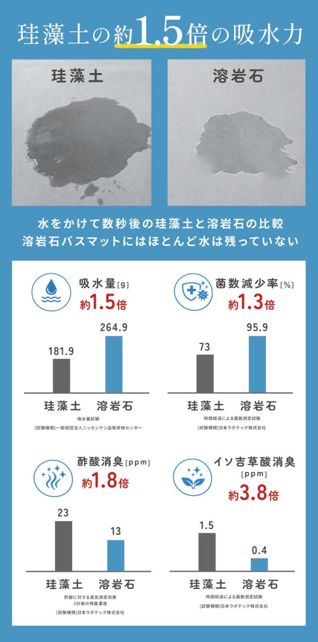溶岩石 バスマット 吸水