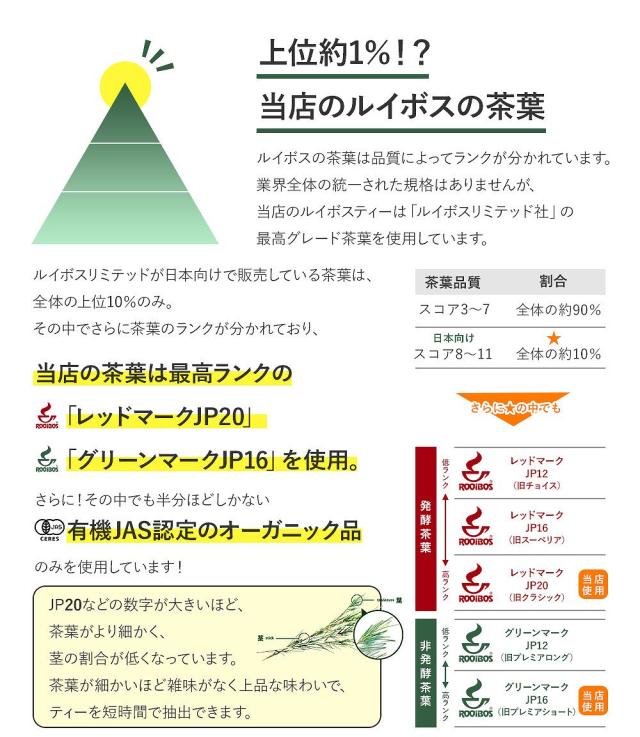 上位約1%!?当店のルイボスの茶葉